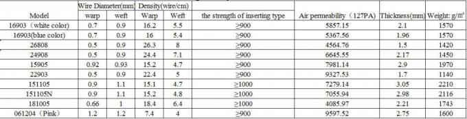 Polyester / Synthetic Fabrics for Belt Filter Presses